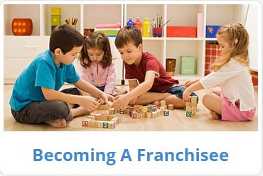 Becoming A Franchisee